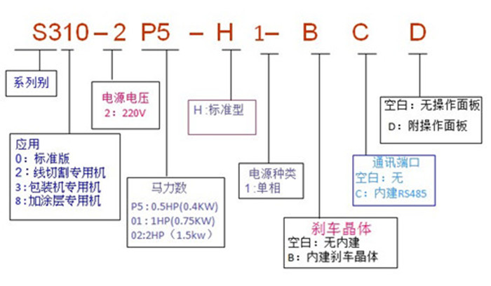 青島東元電機